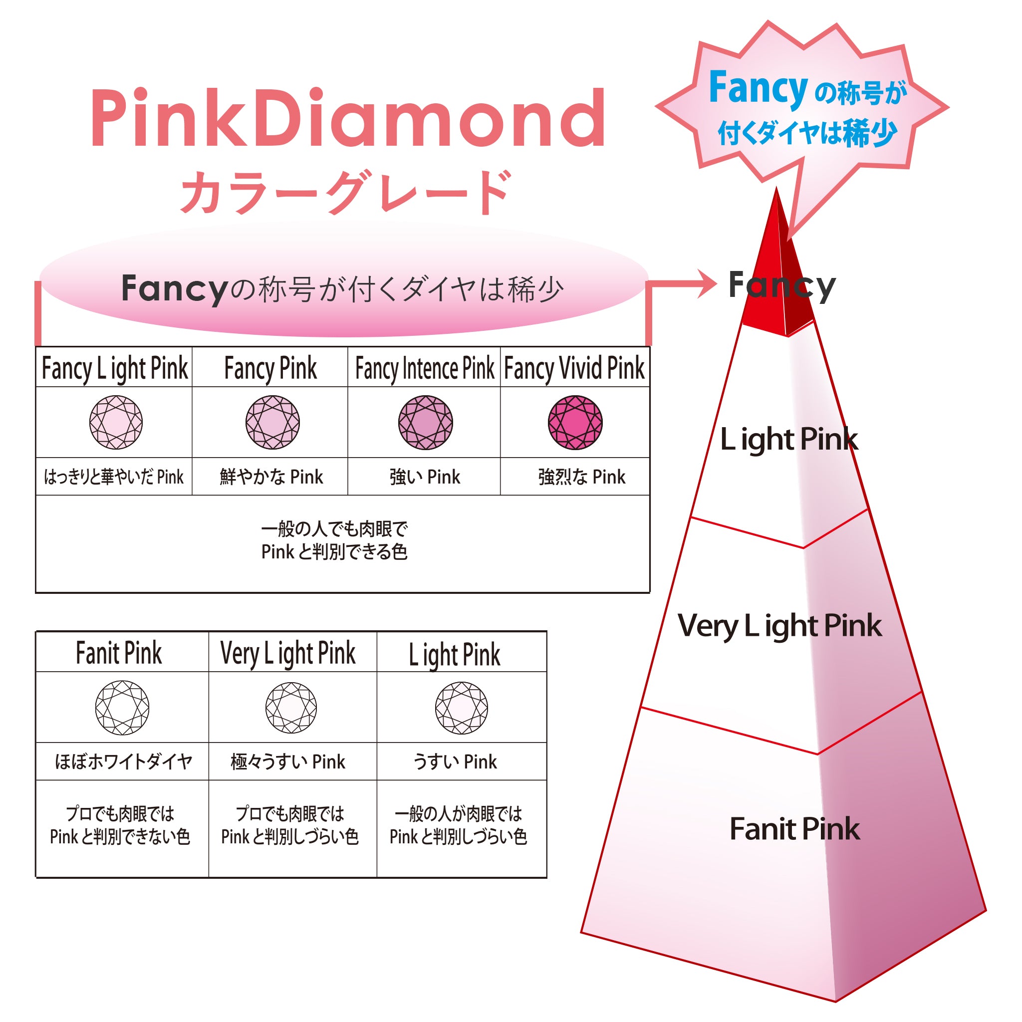 【1点もの・鑑定書付き】天然 ピンクダイヤモンド リング FANCY LIGHT PINK Pt950 プラチナ ARC071P