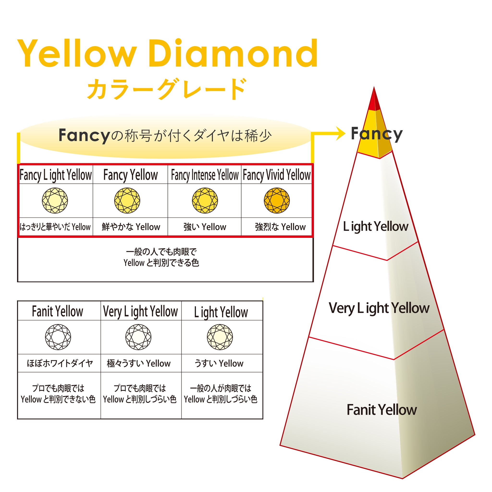 【1点もの・鑑定書付き】天然 イエローダイヤモンド ネックレス FANCY LIGHT ORANGY YELLOW Pt950 K18YG ペンダント ANW078P