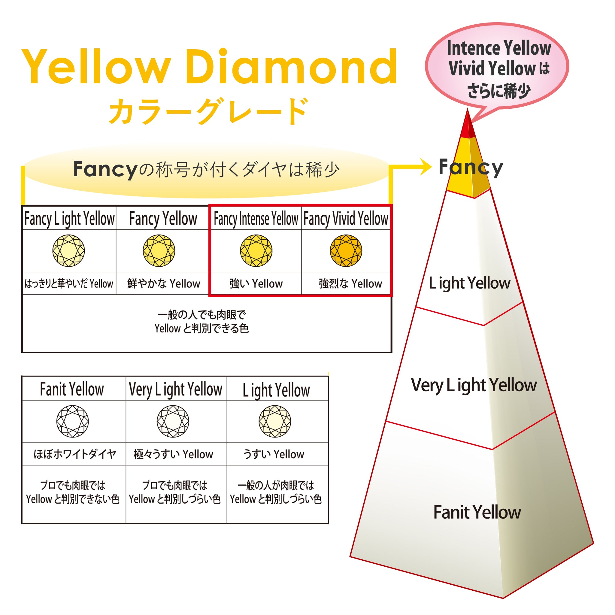 【鑑定書付き】天然 イエローダイヤモンド ネックレス FANCY INTENSE YELLOW ダイヤ Pt900 / K18YG プラチナ ペンダント ANU116P
