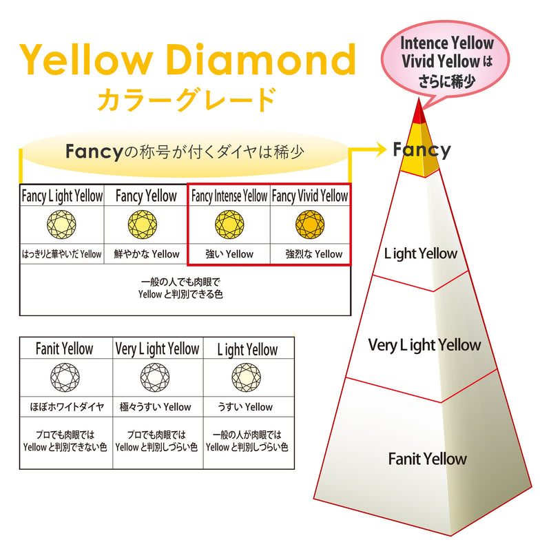 【限定1点・鑑定書付き】天然 イエローダイヤモンド リング ファンシー ヴィヴィッド オレンジ イエロー ダイヤモンド Pt900 プラチナ ARW018P