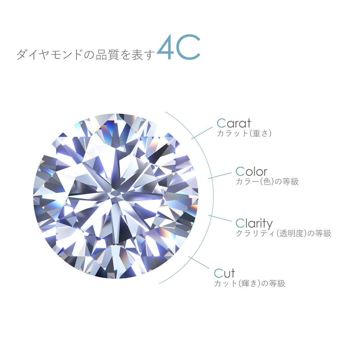 最高峰 ダイヤモンド GIA鑑定書付 ルース [ 1.00ct / Dカラー / FL / 3EX ] KA26S7